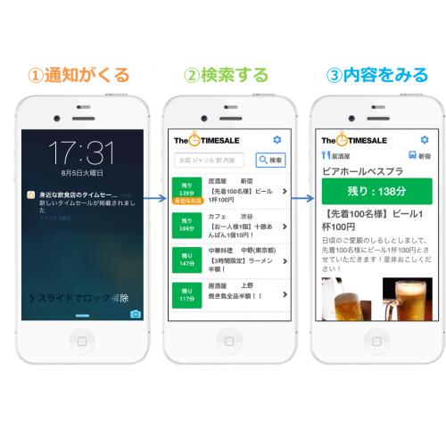 飲食店と近くのユーザーを繋ぐスマホアプリ『The★TIMESALE』サービス開始