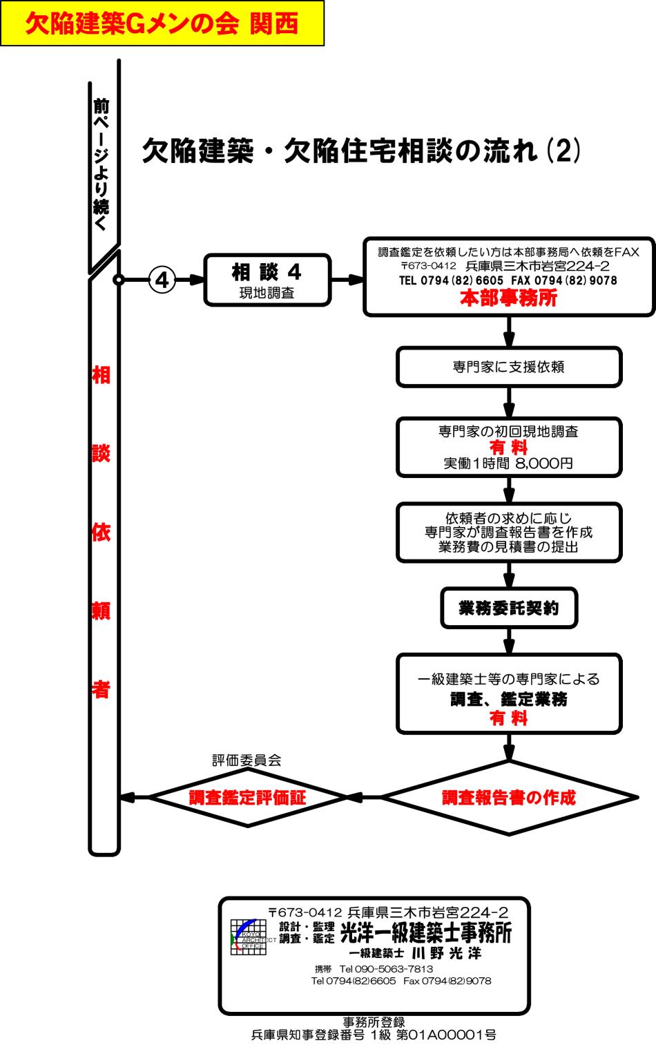 欠陥建築gメンの会 関西 光洋一級建築士事務所 欠陥建築gメンの会 関西 光洋一級建築士事務所