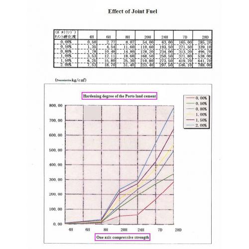 Joint　Fuel ：多目的セメント系硬化促進用組成物