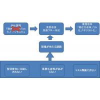 業務の見える化：業務フローを作成する