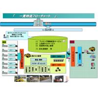 リアルタイムな情報提供サービス