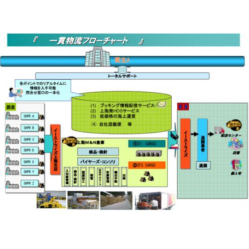 一貫物流の導入事例