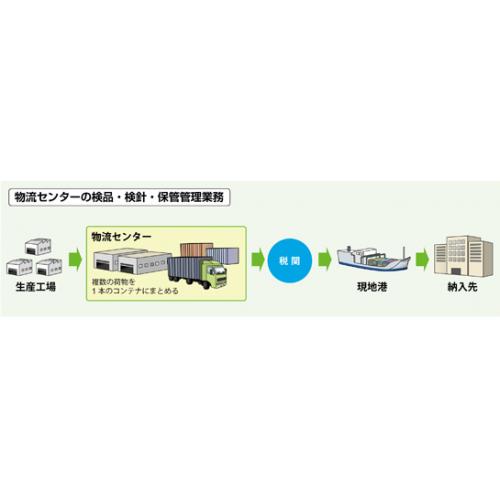 小ロットのアパレル・雑貨物流