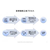 【商品コンセプト（販売・営業戦略）作成します】