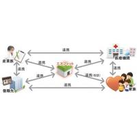 障害者施設にて、データ入力・データ変換・アンケート集計等を承ります。