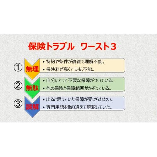 保険トラブル ワースト3