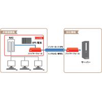 これからデータ共有をする方にも最適なバックアップお預かりサービス