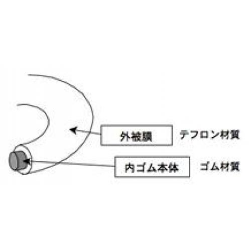 Duetリング 耐薬品 耐溶剤に優れたテフロンとゴムの二重構造リング ｐｒ詳細 企業情報サイト ザ ビジネスモール 商工会議所 商工会が運営