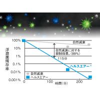 テレワーク拠点間1システム運用＜ファミリー電気通信＞