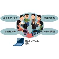 業務改善コンサルタント/業務の棚卸、IT化提案/および自由な改善システムの構築