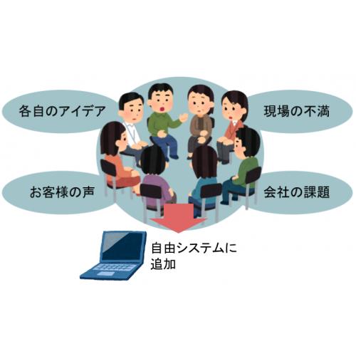 業務改善コンサルタント/業務の棚卸、IT化提案/および自由な改善システムの構築