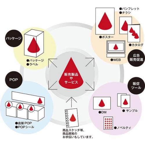 中小企業様向け「ロジカル×チャーミングなデザイン」で魅力を伝えます。