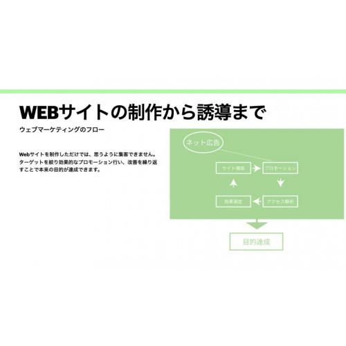 Web広告サービス