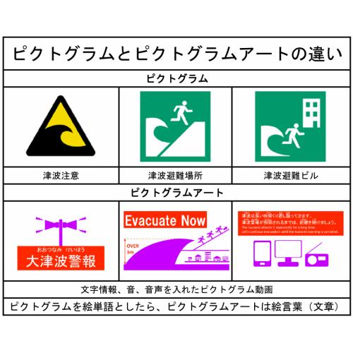 ピクトグラムアート「津波避難の呼びかけ 津波注意報、津波警報、大津波警報」動画