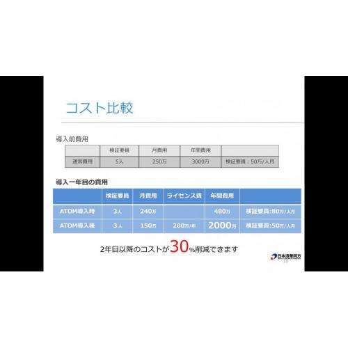 自動化ソリュ－ション