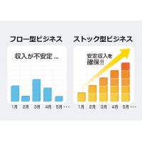 【代理店募集】セキュリティソフトの取り扱い。ストック収入の構築実績１０年以上