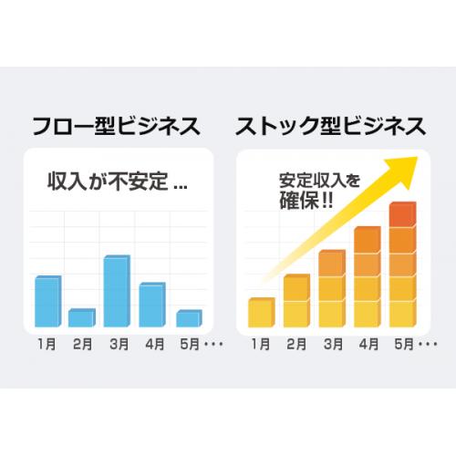 【代理店募集】セキュリティソフトの取り扱い。ストック収入の構築実績10年以上