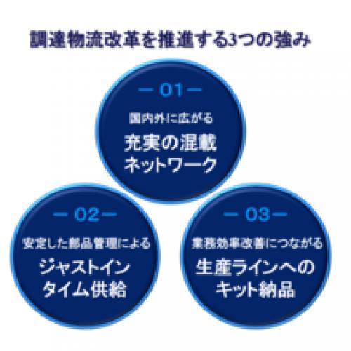 アルプス物流の調達物流【3つの強み】