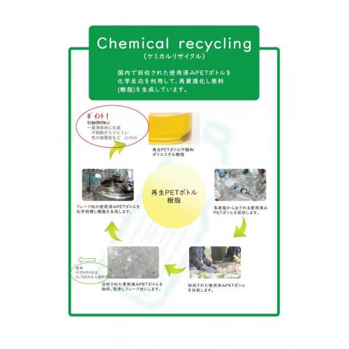 SDGs PETﾎﾞﾄﾙを再生したﾎﾞﾀﾝ