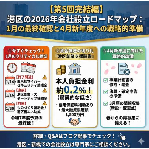 【IT導入補助金2024】活用ガイドを公開しました！