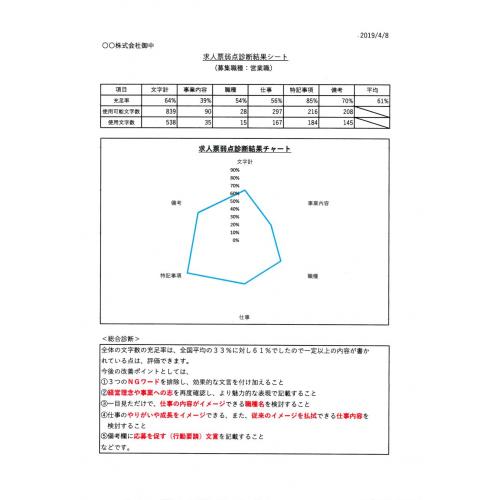求人への応募が増えない原因が分かる!!無料求人票弱点診断を受けてみませんか?