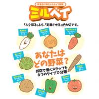 性格診断テスト「ミルベイ」で従業員特性を知ろう！