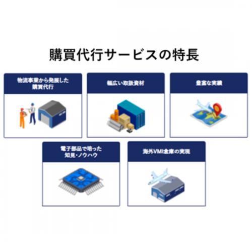 ものづくりを熟知した柔軟な購買代行サービス