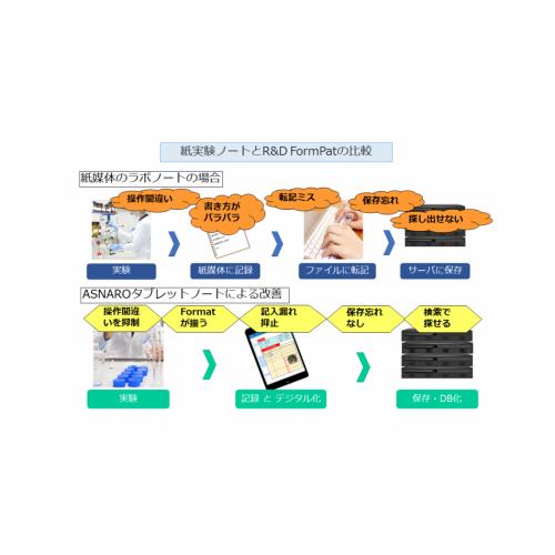 タブレット型デジタルラボノート『R&D FormPat』 