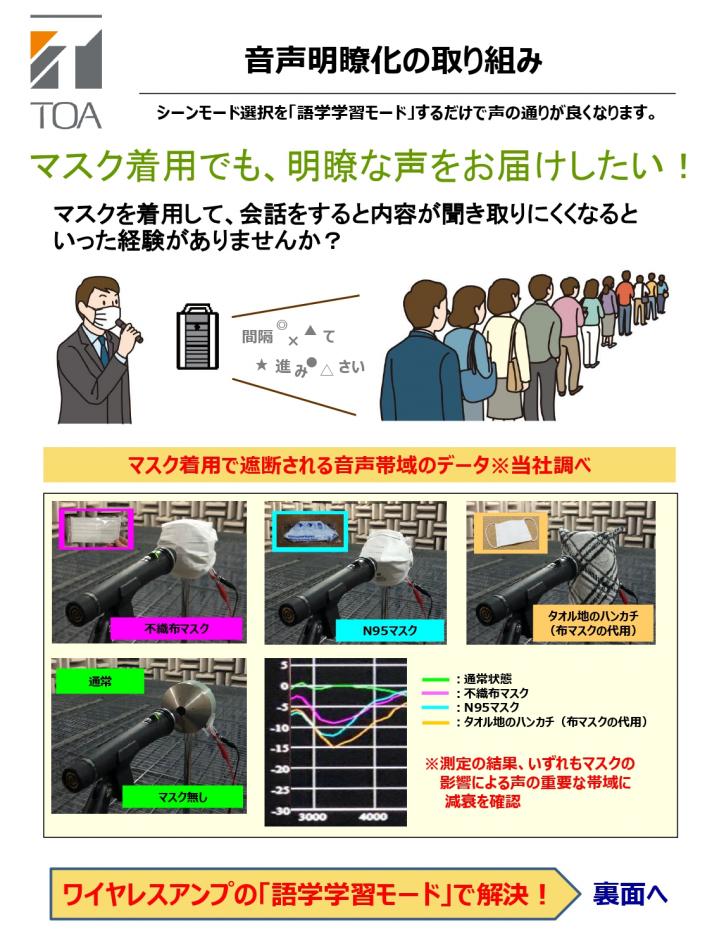 マスク使用時の明瞭度アップについて ワイヤレスアンプ