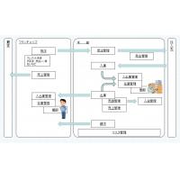 人じゃないとできないと思っていた入力作業を自動化！　RPAツール