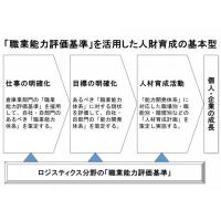 物流人財の育成支援