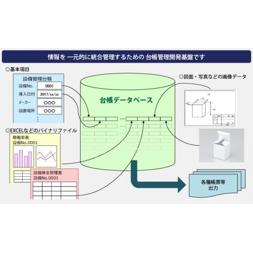 セキュリティDB運用管理サービス(DXプラットフォーム)