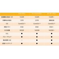 クラウド型勤怠管理システム