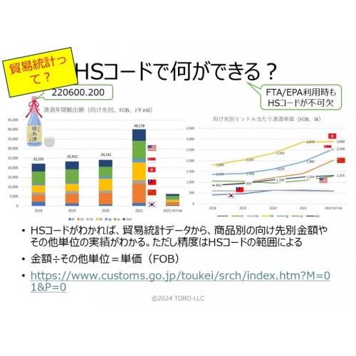 越境ECや貿易ビジネスにHSコードは必須