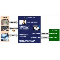 システム監視・インシデント管理・プロビジョニングサービス