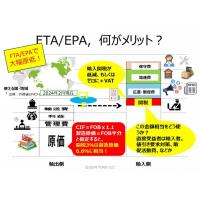 FTA,EPA,を利用すること　イコール　大幅原価低減を実現！？