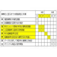 経営革新計画の策定および実行支援