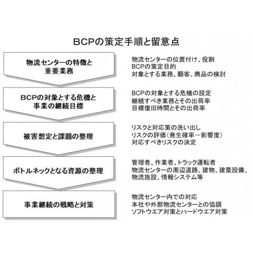 物流センターのＢＣＰ策定支援