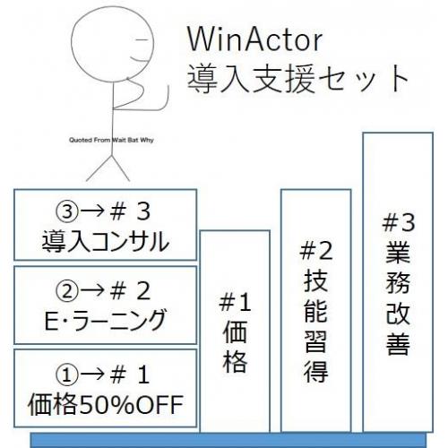 働き方改革はWinActorで時短から　2019IT導入補助金の対象