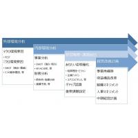 経営者様・経営幹部様、経営・人事戦略の策定・実行サポートが必要ではありませんか？