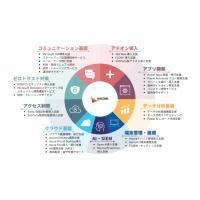 Teams上でも承認が可能なワークフローサービス『FLOW+』