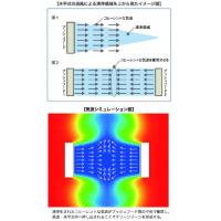 泉州機工株式会社 - 【オープンクリーンシステムKOACH　清浄度ISOクラス１】興研㈱代理店