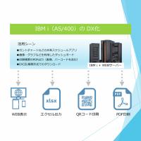 温湿度管理システム（身近なIoT）