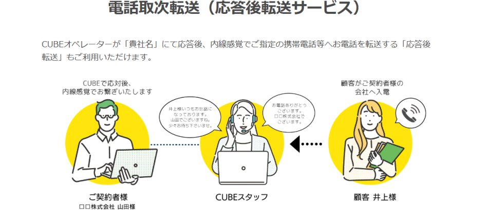 電話取次転送（応答後転送サービス）