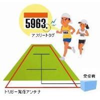 マラソンなどの自動計測業務