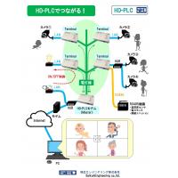 小規模ビル向け自動検針システム