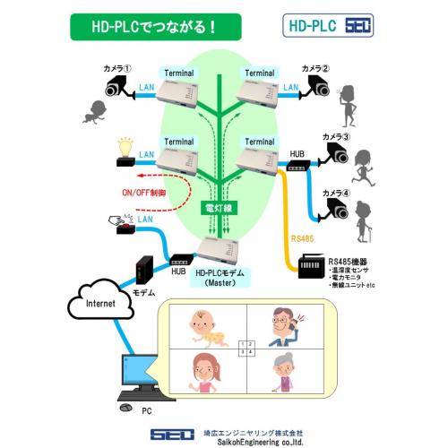 省配線　防犯システム