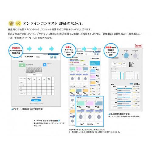 作品受付から評価、採点表の作成までオンラインで完結。