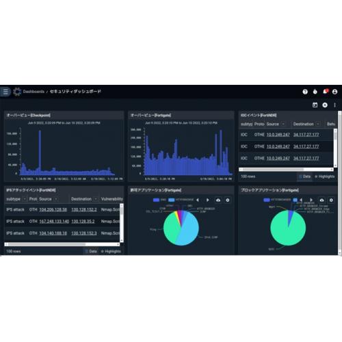 ログ解析パックDatalaiQ(データレイク)