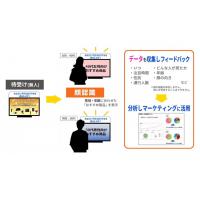 【非接触サイネージ】顔認識システム